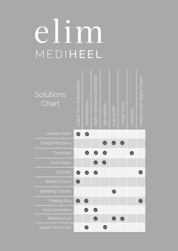 Elim A5 Solutions Chart MediHeel - For Perspex Frame