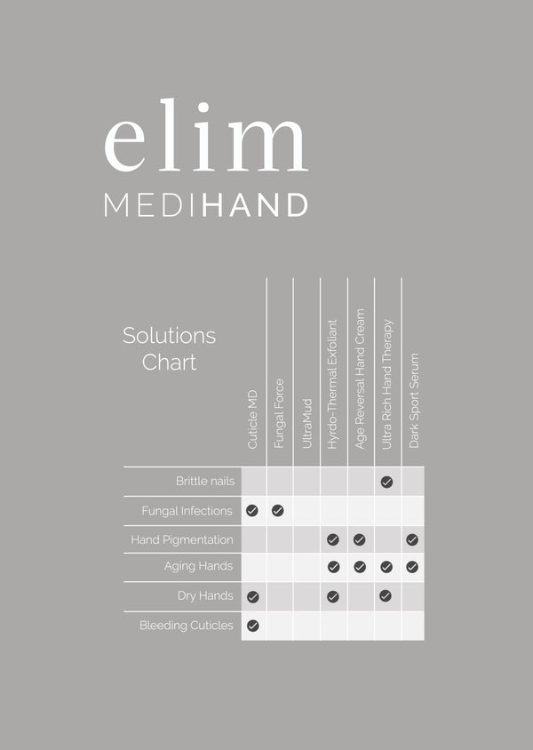 Elim A5 Solutions Chart MediHand - For Perspex Frame