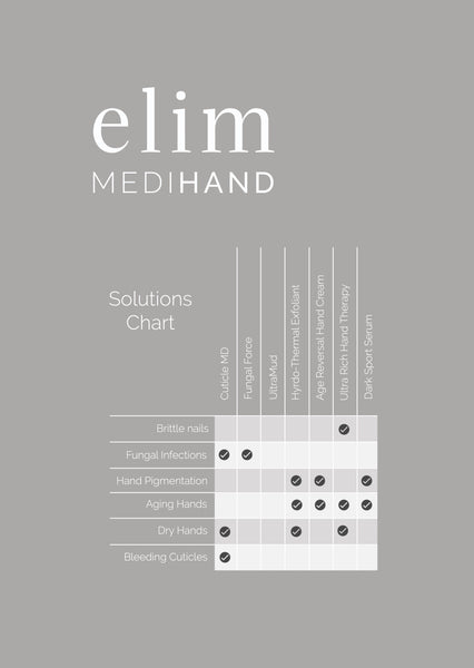 Elim A5 Solutions Chart MediHand - For Perspex Frame