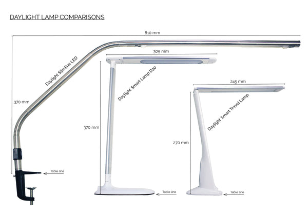 Lamp - Daylight Slimline 3 LED