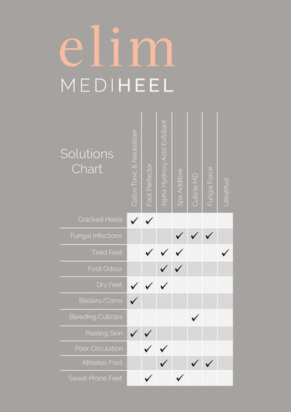 Elim A5 Solutions Chart MediHeel - For Perspex Frame