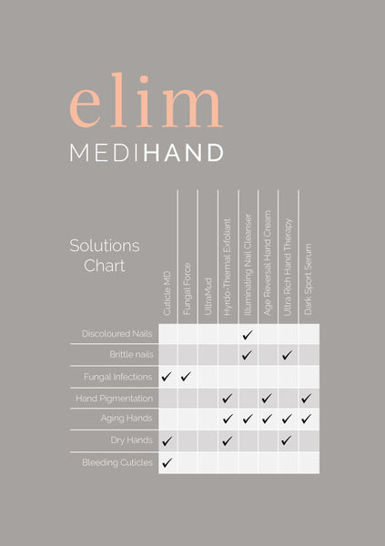 Elim A5 Solutions Chart MediHand - For Perspex Frame